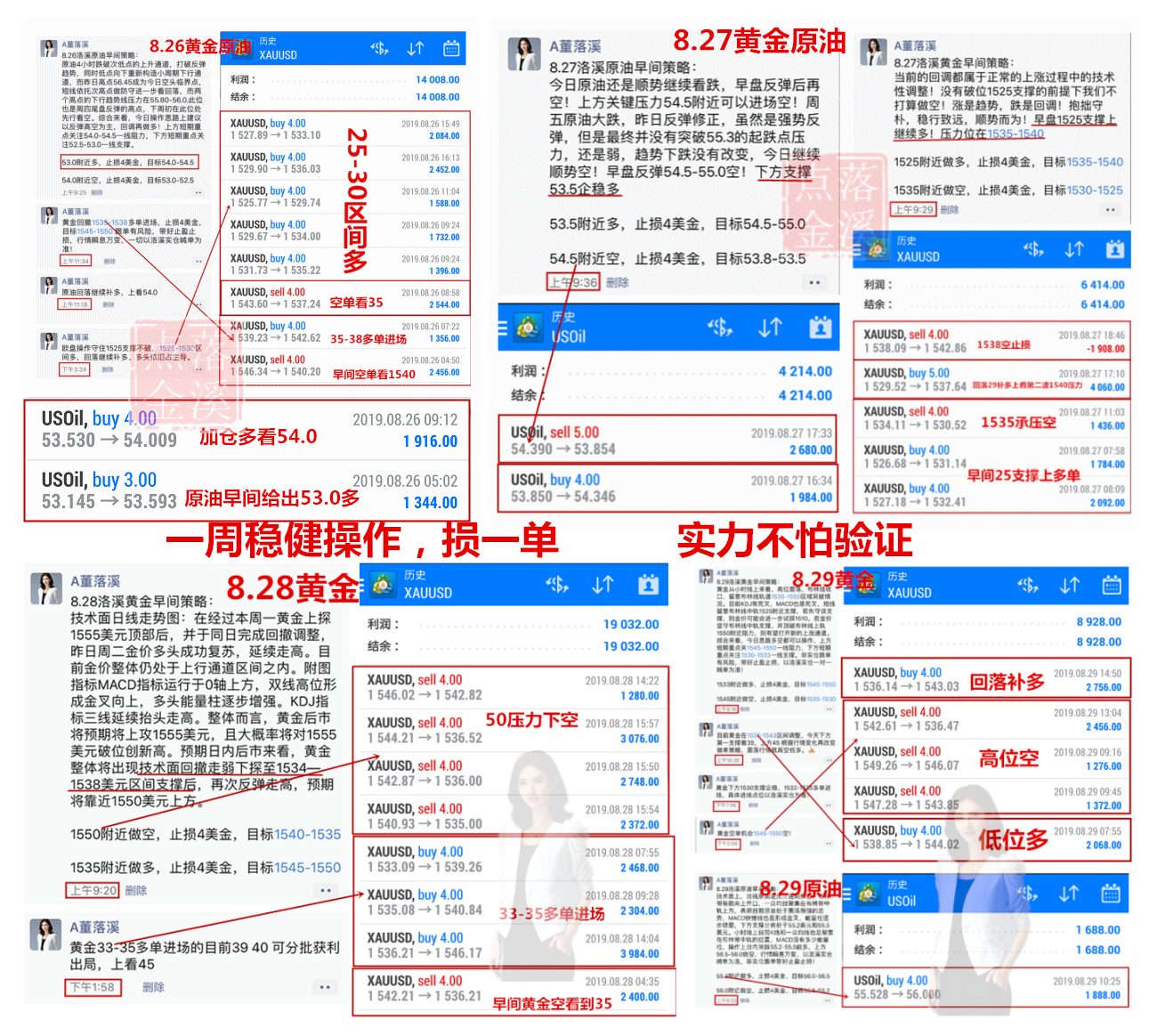 一周盈利.png