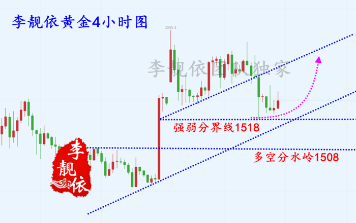黃金4小時圖.png