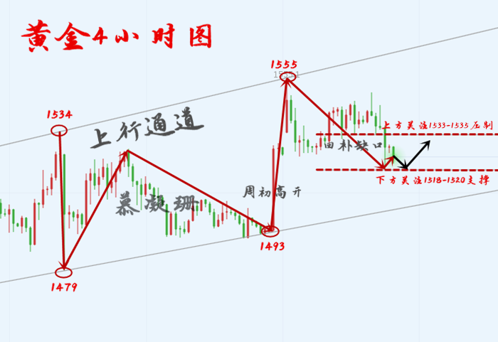 8.30行情走势分析.png