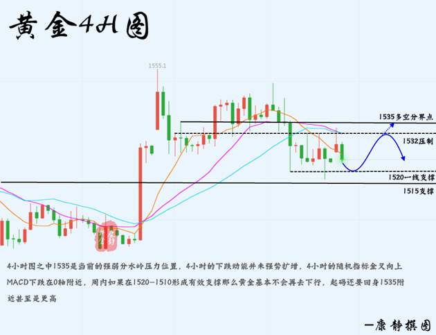 黄金4H图.png