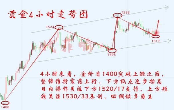 4小时图.jpg