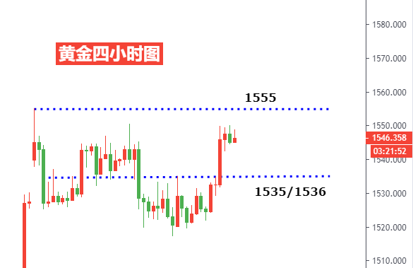 黃金四小時圖.png