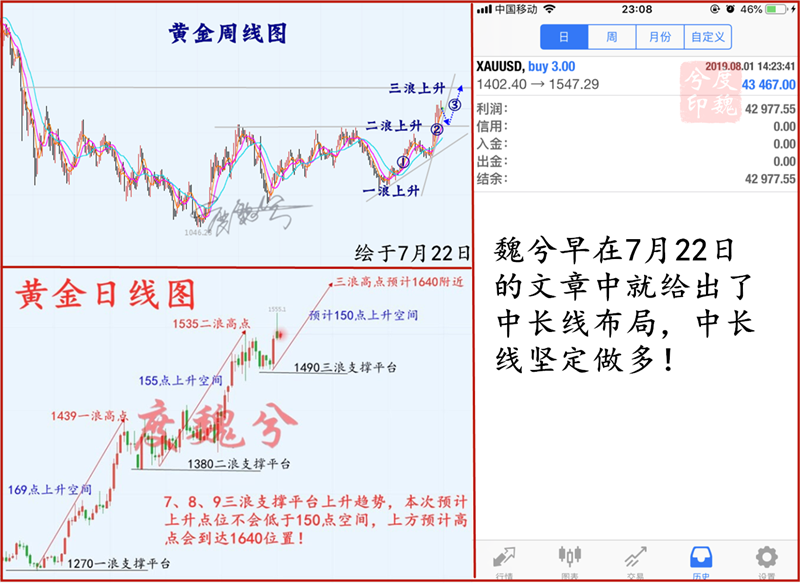 9.3中长线布局黄金网.png