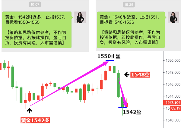 9.5黃金1542多 1548空.png