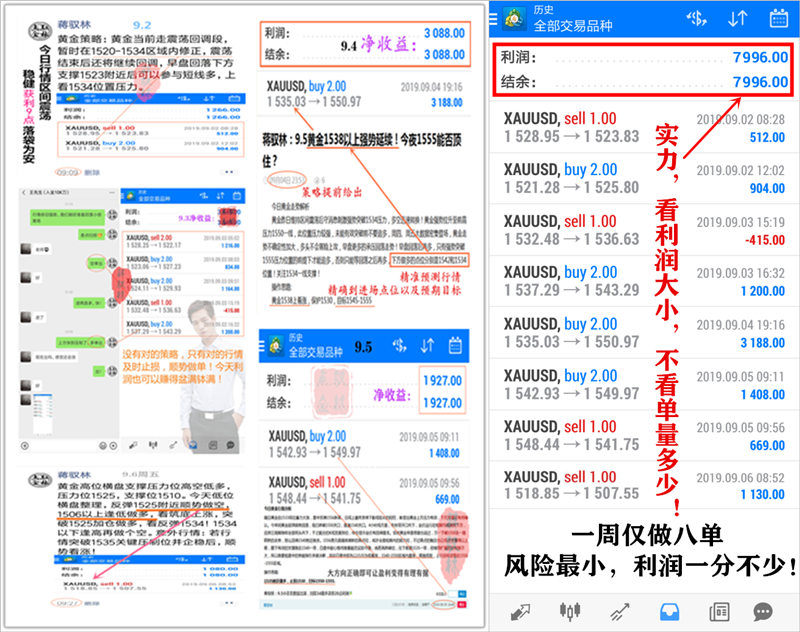 9.7盈利总结.png