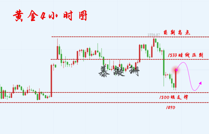 9.6晚間行情走勢分析.png