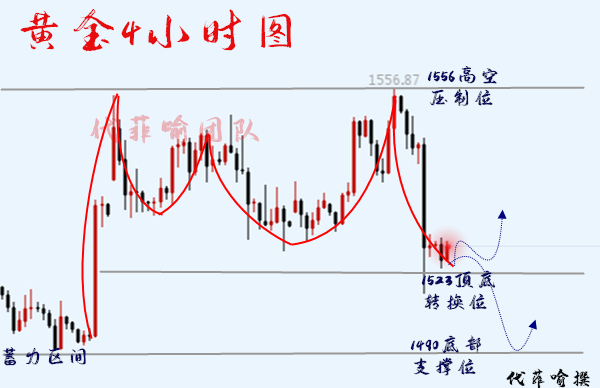 四小时图.png