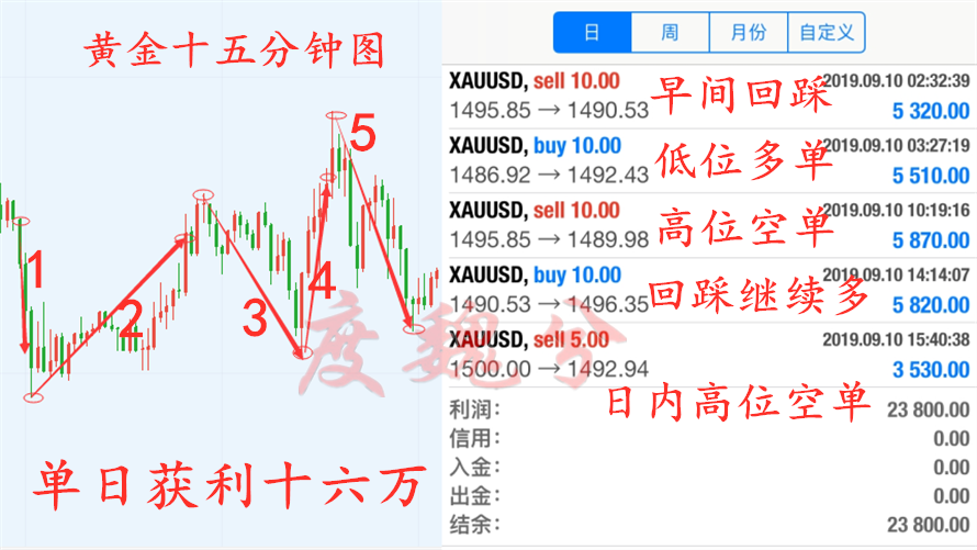 9.10行情回顾.png