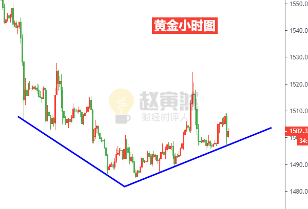 黃金小時圖.png