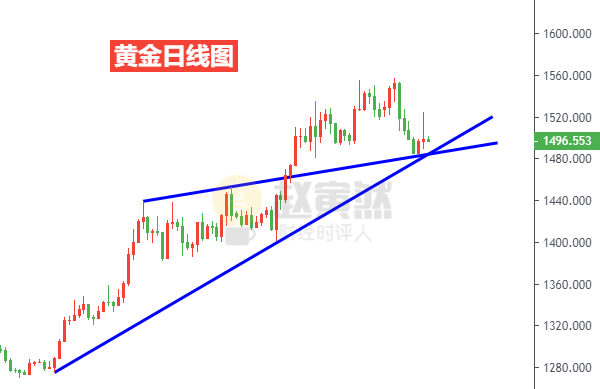 黃金日線圖.png