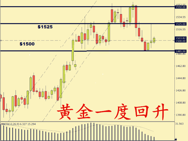 黄金140.png