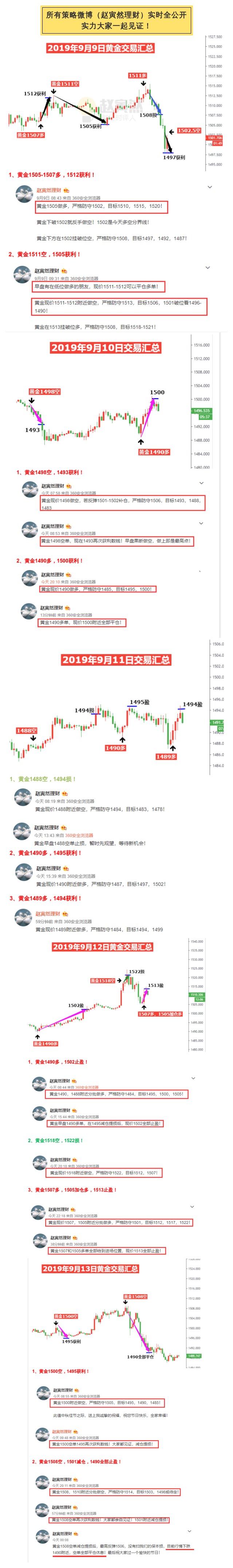 一周交易.png