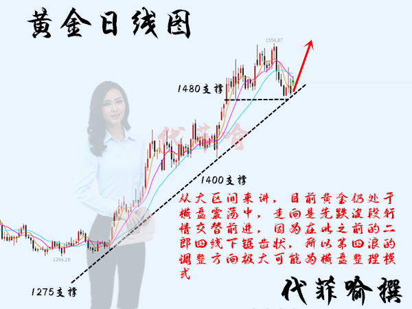 日线图.png