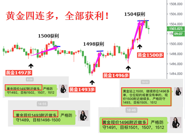 黃金四連多.png