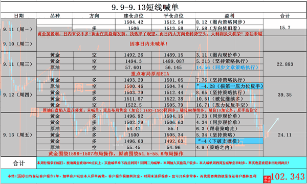 喊单记录.png