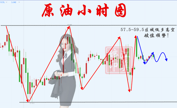 一小时图原油.png
