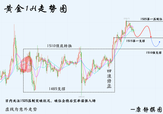 黄金小时图630.png