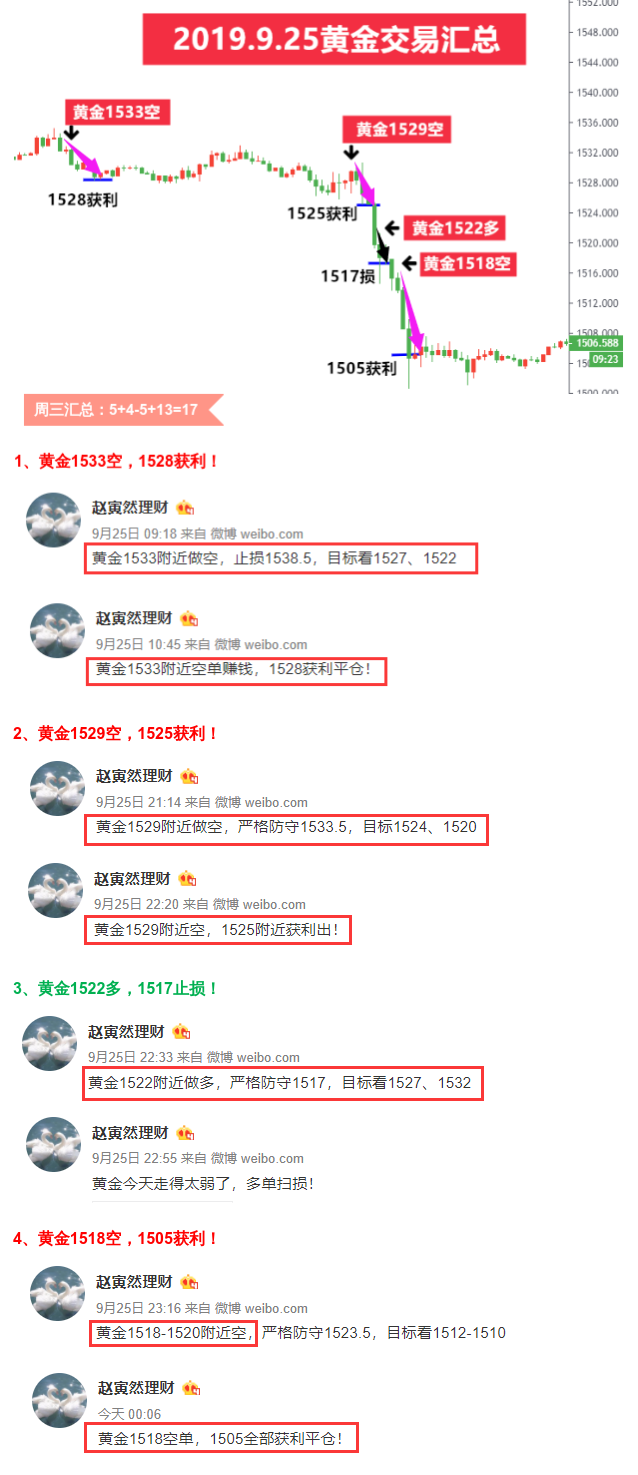 9.25交易匯總.png