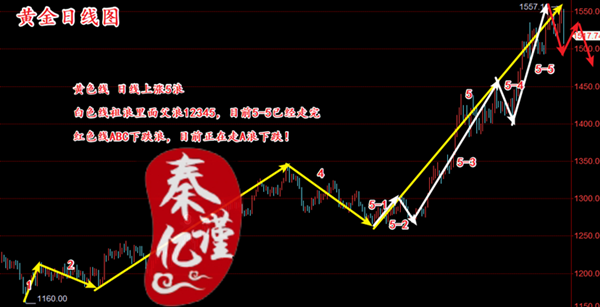 日线图.png
