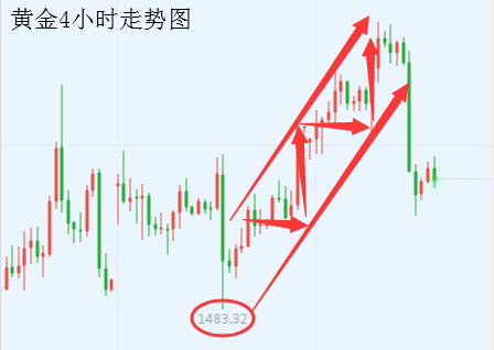 黃金走勢圖.png