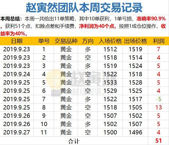 本周交易匯總.png
