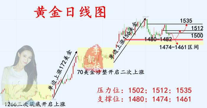 9.28日線圖.png