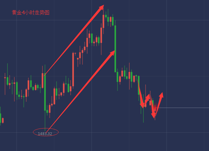 9.30黃金走勢(shì)圖.png