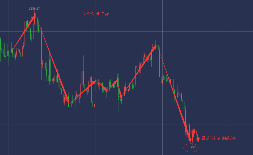 10.1黃金最新.png