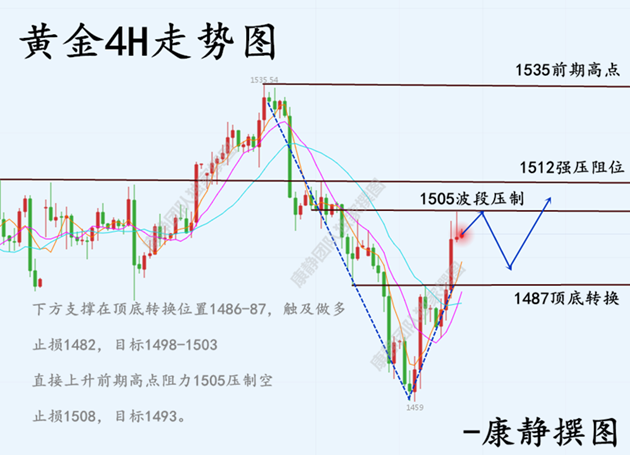 10.3黄金走势图630.png