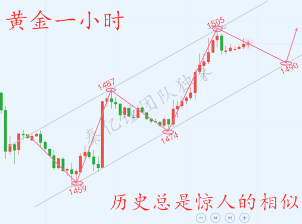 上升趋势.png