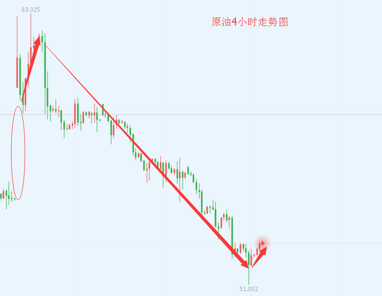 10.4原油.png