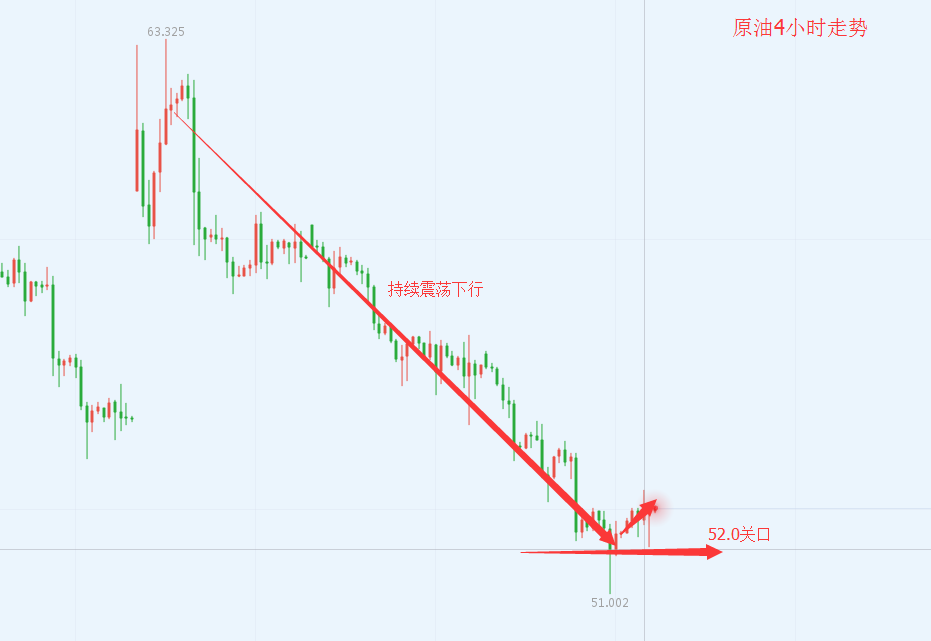 10.5原油.png