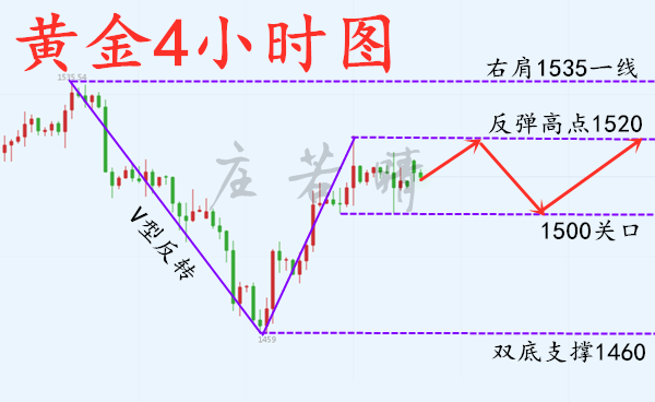10.7日4小时.png