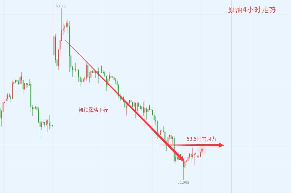 10.7原油.png
