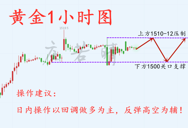 10.7日1小时.png