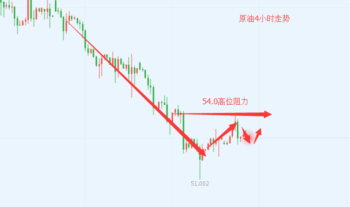 10.8原油.png