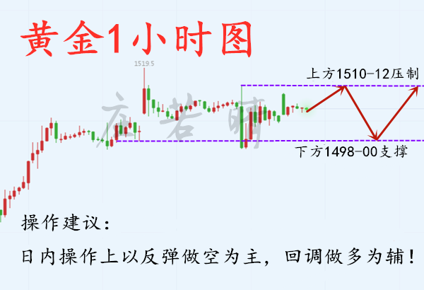 10.9日1小时.png
