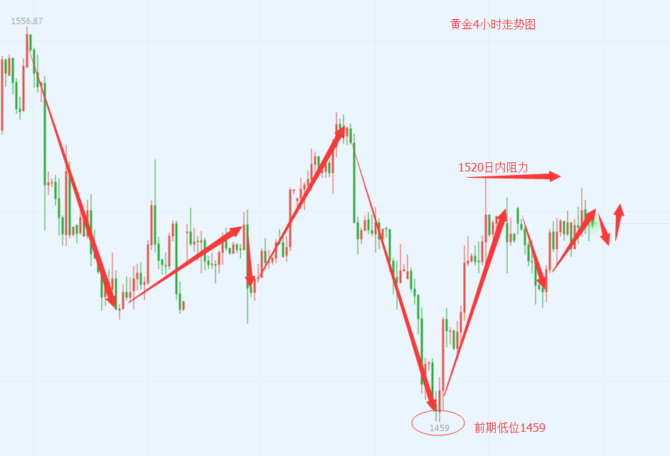 10.10黃金最新.png