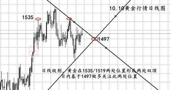 10.10黄金日线图.jpg