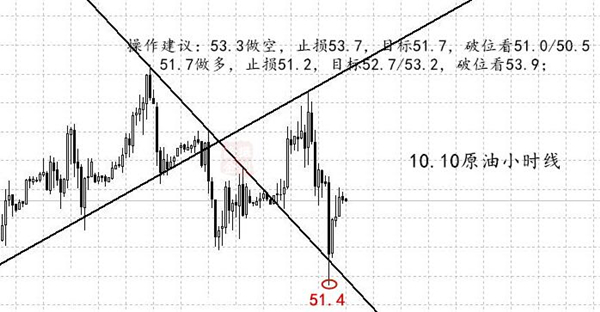10.10原油小时线.jpg