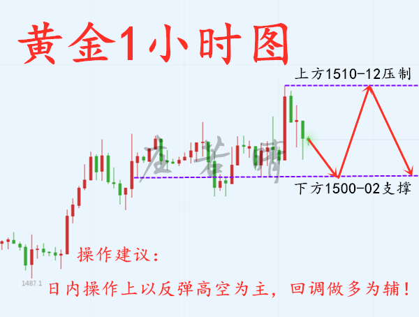 10.10日1小时.png
