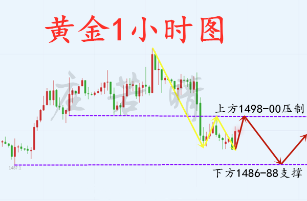 10.11日1小时.png