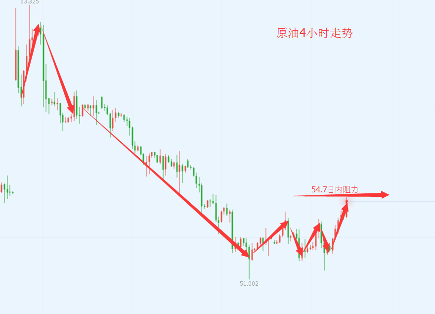10.11原油.png