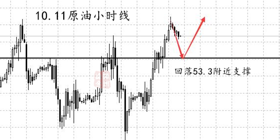 10.11原油小时线图.jpg