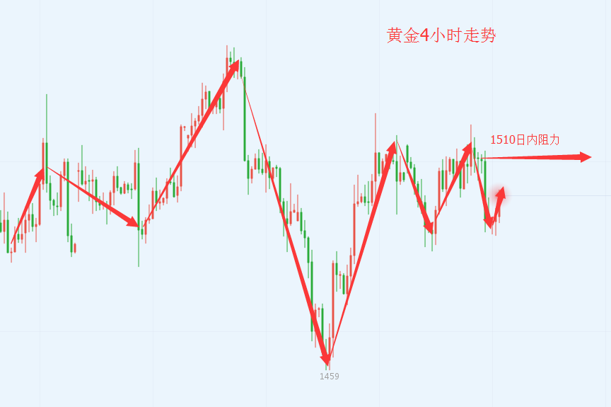 10.11黃金.png