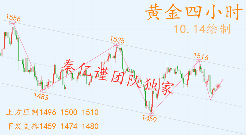 4小时图.png