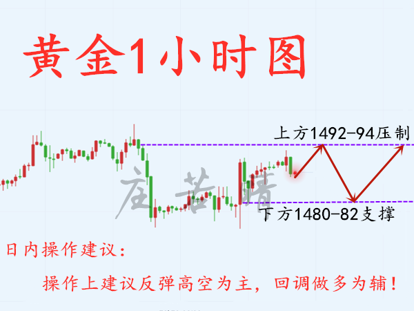 10.17日1小时图.png