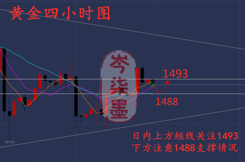10.18行情图黄金网.jpg