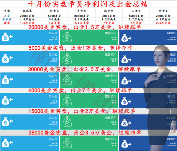 净利润出金表格.png