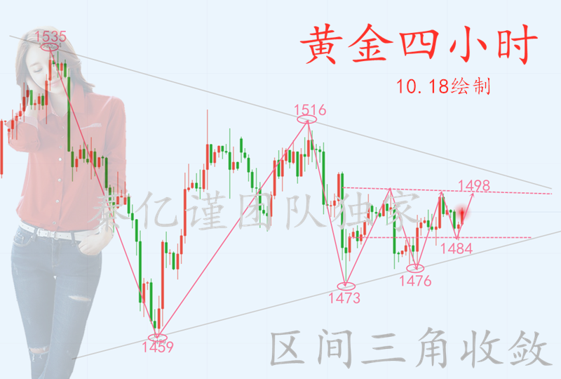 三角收敛.png